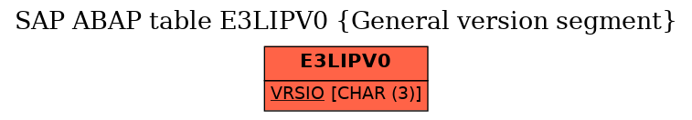 E-R Diagram for table E3LIPV0 (General version segment)