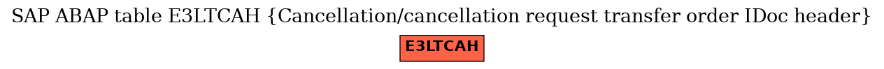 E-R Diagram for table E3LTCAH (Cancellation/cancellation request transfer order IDoc header)