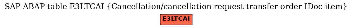 E-R Diagram for table E3LTCAI (Cancellation/cancellation request transfer order IDoc item)