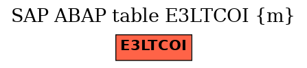 E-R Diagram for table E3LTCOI (m)