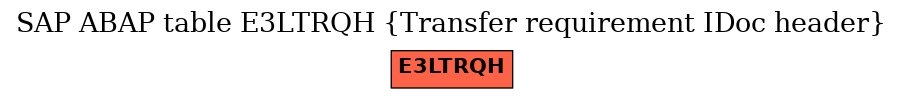 E-R Diagram for table E3LTRQH (Transfer requirement IDoc header)