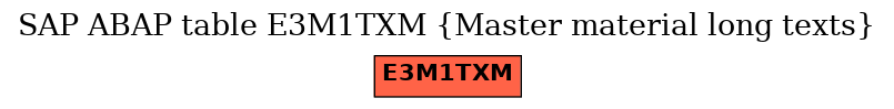 E-R Diagram for table E3M1TXM (Master material long texts)
