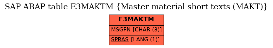 E-R Diagram for table E3MAKTM (Master material short texts (MAKT))