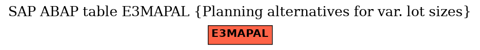 E-R Diagram for table E3MAPAL (Planning alternatives for var. lot sizes)