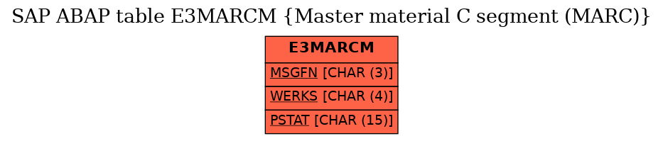 E-R Diagram for table E3MARCM (Master material C segment (MARC))