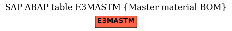 E-R Diagram for table E3MASTM (Master material BOM)