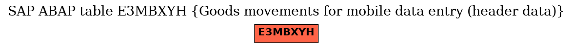 E-R Diagram for table E3MBXYH (Goods movements for mobile data entry (header data))