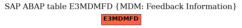 E-R Diagram for table E3MDMFD (MDM: Feedback Information)