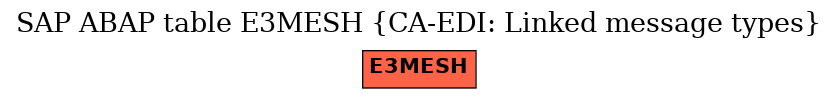 E-R Diagram for table E3MESH (CA-EDI: Linked message types)