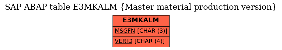 E-R Diagram for table E3MKALM (Master material production version)