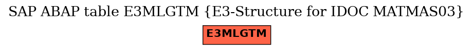 E-R Diagram for table E3MLGTM (E3-Structure for IDOC MATMAS03)