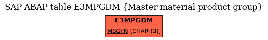 E-R Diagram for table E3MPGDM (Master material product group)