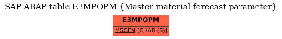 E-R Diagram for table E3MPOPM (Master material forecast parameter)