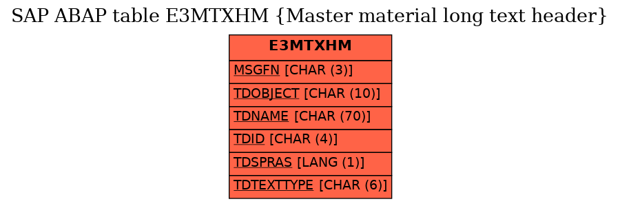 E-R Diagram for table E3MTXHM (Master material long text header)