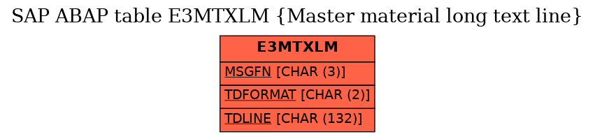 E-R Diagram for table E3MTXLM (Master material long text line)