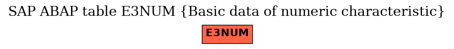 E-R Diagram for table E3NUM (Basic data of numeric characteristic)