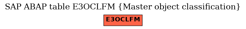 E-R Diagram for table E3OCLFM (Master object classification)