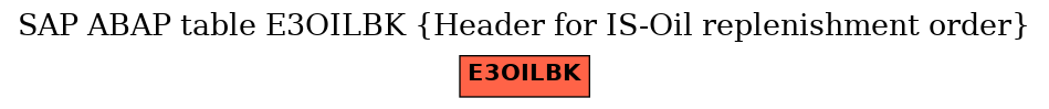 E-R Diagram for table E3OILBK (Header for IS-Oil replenishment order)