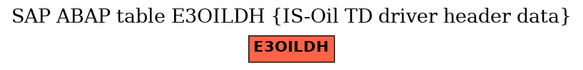 E-R Diagram for table E3OILDH (IS-Oil TD driver header data)