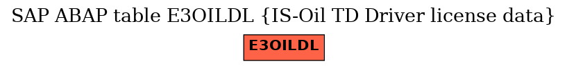 E-R Diagram for table E3OILDL (IS-Oil TD Driver license data)