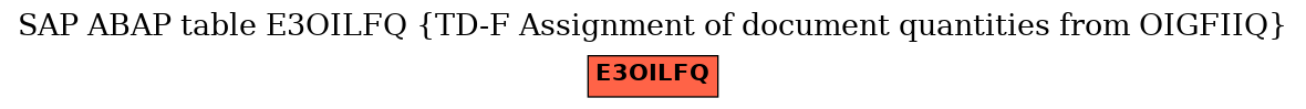 E-R Diagram for table E3OILFQ (TD-F Assignment of document quantities from OIGFIIQ)