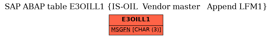 E-R Diagram for table E3OILL1 (IS-OIL  Vendor master   Append LFM1)