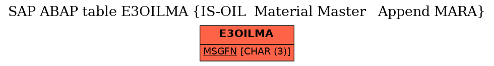 E-R Diagram for table E3OILMA (IS-OIL  Material Master   Append MARA)