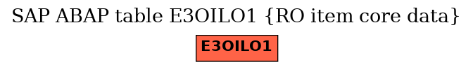 E-R Diagram for table E3OILO1 (RO item core data)