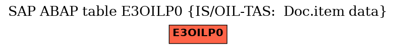 E-R Diagram for table E3OILP0 (IS/OIL-TAS:  Doc.item data)