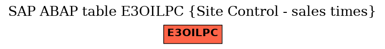 E-R Diagram for table E3OILPC (Site Control - sales times)