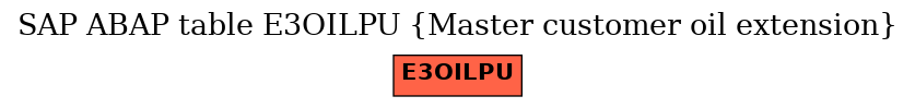 E-R Diagram for table E3OILPU (Master customer oil extension)