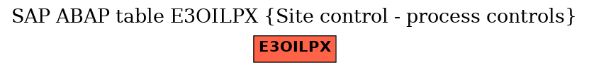 E-R Diagram for table E3OILPX (Site control - process controls)