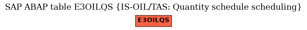 E-R Diagram for table E3OILQS (IS-OIL/TAS: Quantity schedule scheduling)