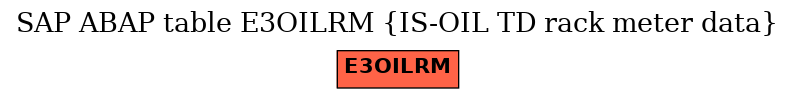 E-R Diagram for table E3OILRM (IS-OIL TD rack meter data)