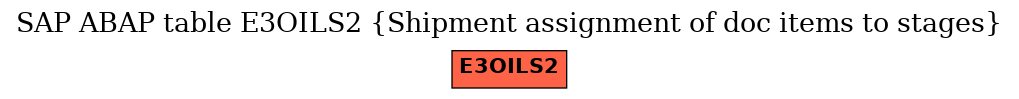 E-R Diagram for table E3OILS2 (Shipment assignment of doc items to stages)