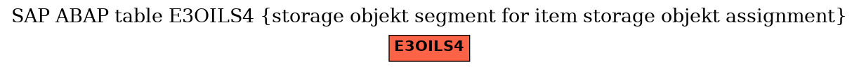 E-R Diagram for table E3OILS4 (storage objekt segment for item storage objekt assignment)