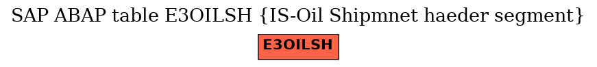 E-R Diagram for table E3OILSH (IS-Oil Shipmnet haeder segment)