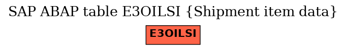 E-R Diagram for table E3OILSI (Shipment item data)