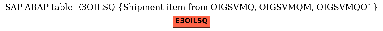 E-R Diagram for table E3OILSQ (Shipment item from OIGSVMQ, OIGSVMQM, OIGSVMQO1)