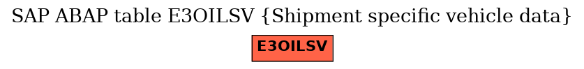 E-R Diagram for table E3OILSV (Shipment specific vehicle data)