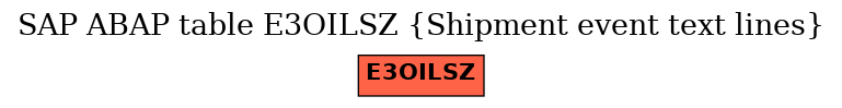 E-R Diagram for table E3OILSZ (Shipment event text lines)