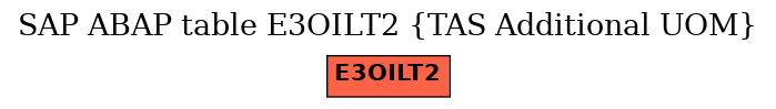 E-R Diagram for table E3OILT2 (TAS Additional UOM)