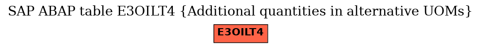 E-R Diagram for table E3OILT4 (Additional quantities in alternative UOMs)