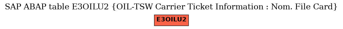 E-R Diagram for table E3OILU2 (OIL-TSW Carrier Ticket Information : Nom. File Card)