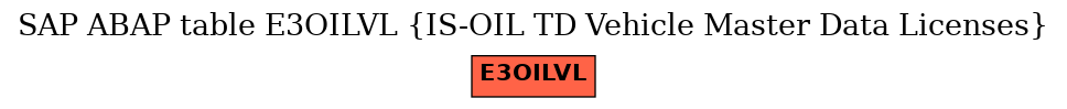E-R Diagram for table E3OILVL (IS-OIL TD Vehicle Master Data Licenses)