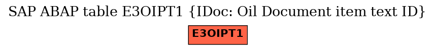 E-R Diagram for table E3OIPT1 (IDoc: Oil Document item text ID)