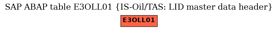 E-R Diagram for table E3OLL01 (IS-Oil/TAS: LID master data header)