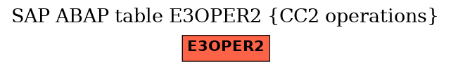 E-R Diagram for table E3OPER2 (CC2 operations)