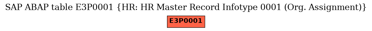 E-R Diagram for table E3P0001 (HR: HR Master Record Infotype 0001 (Org. Assignment))