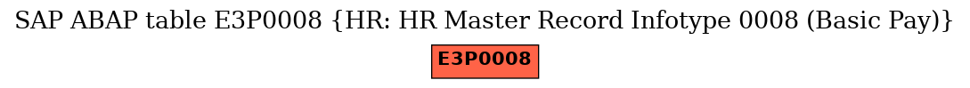 E-R Diagram for table E3P0008 (HR: HR Master Record Infotype 0008 (Basic Pay))